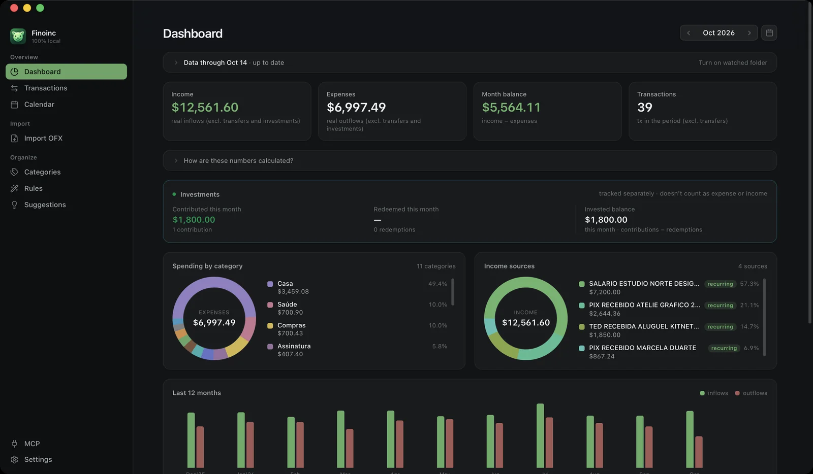 The dashboard with monthly totals, category donut and eleven months of trend