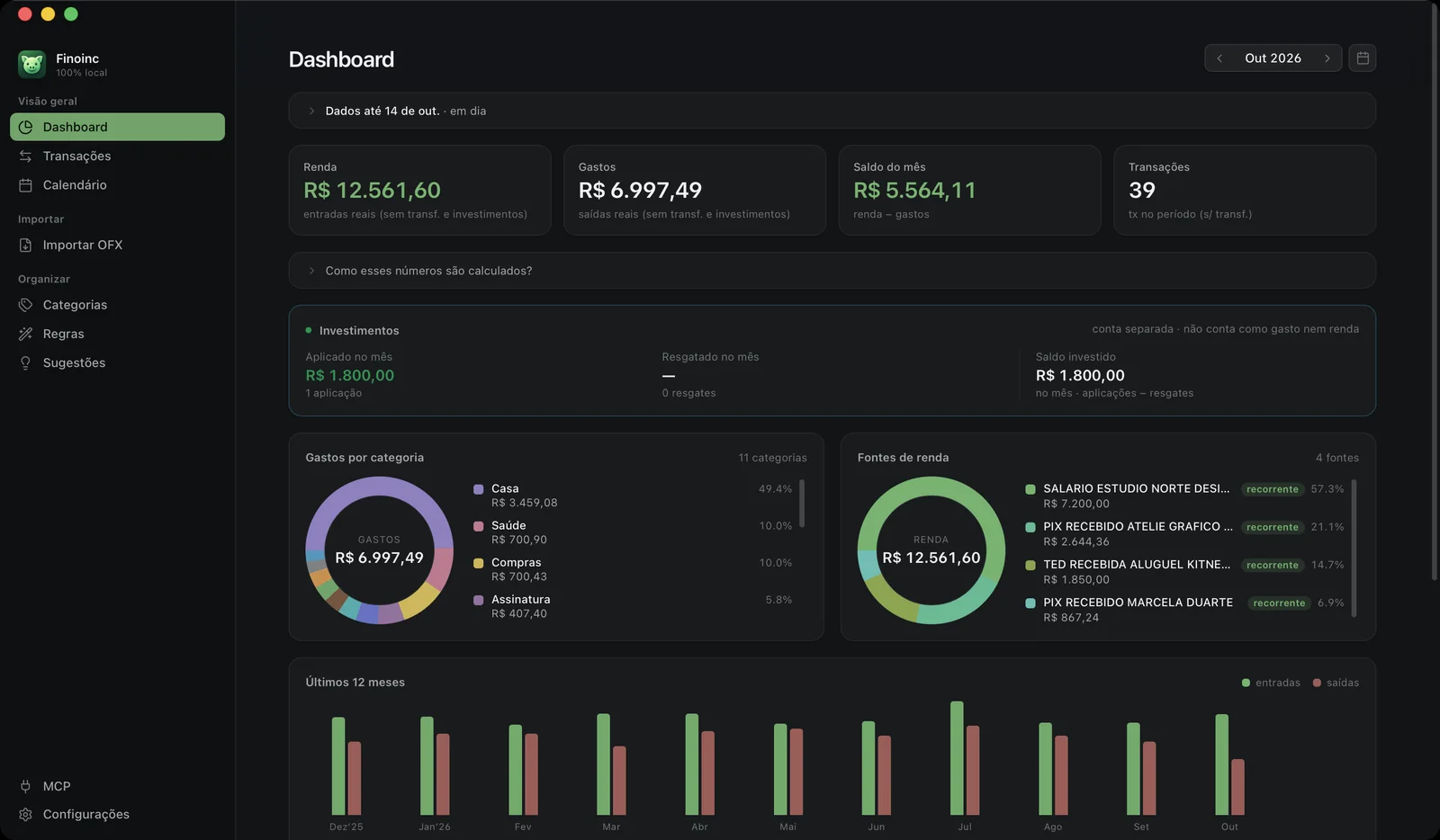 O dashboard com os totais do mês, a rosca de categorias e onze meses de tendência